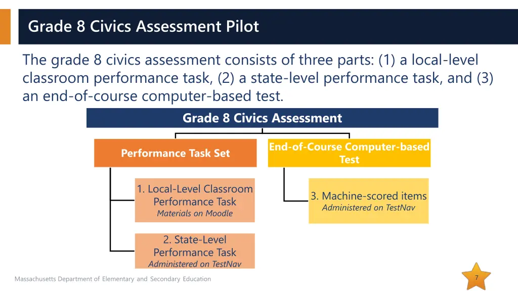 grade 8 civics assessment pilot