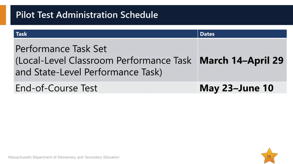 pilot test administration schedule