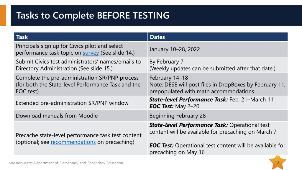 tasks to complete before testing
