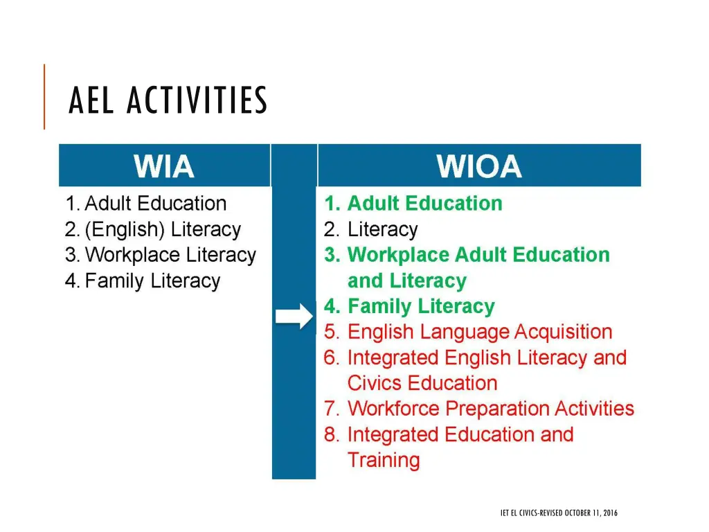 ael activities