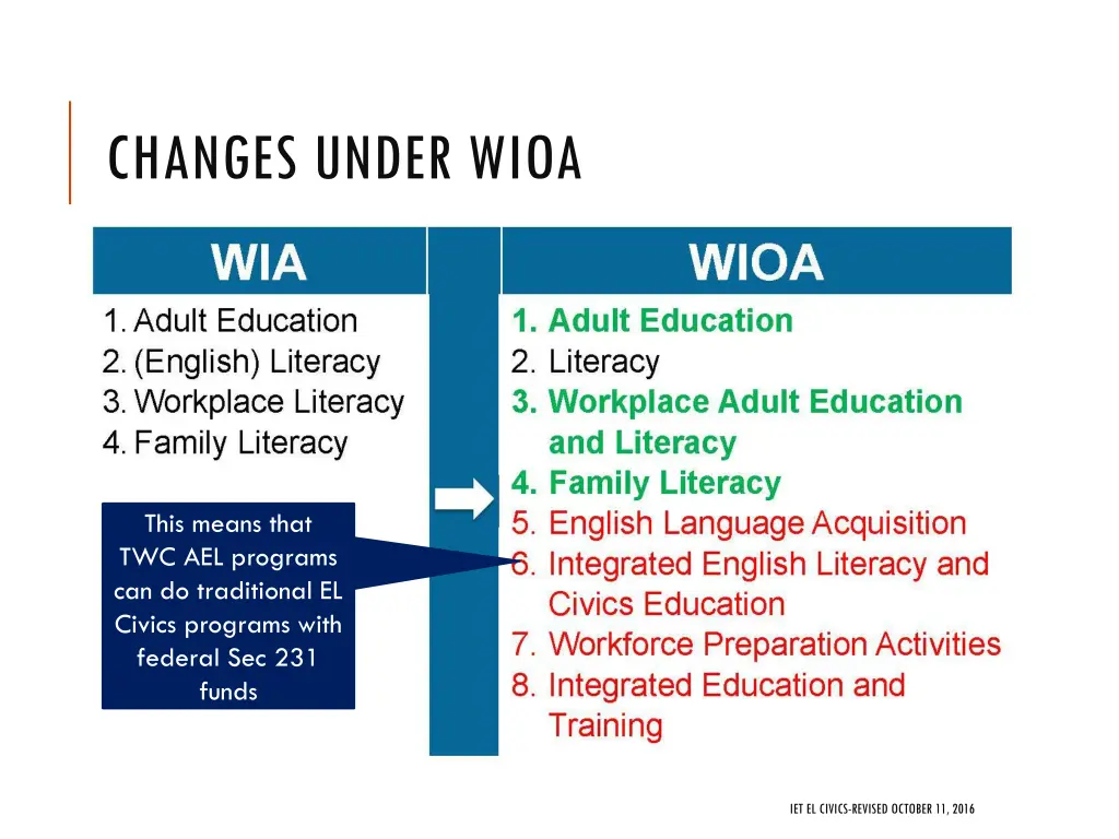 changes under wioa