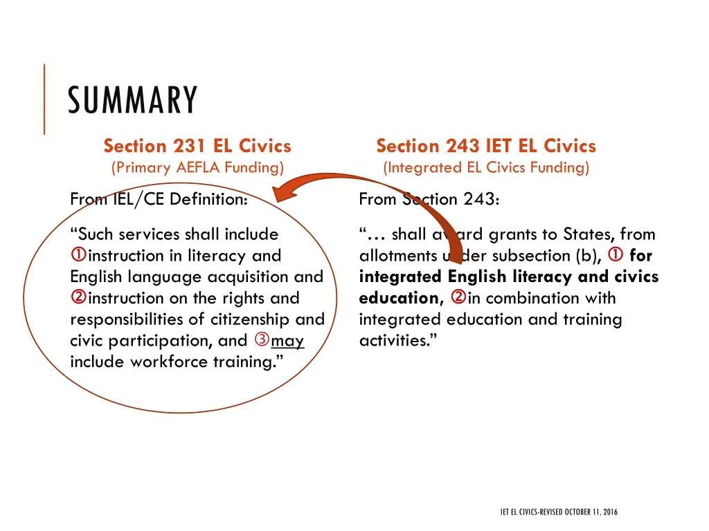 summary part 11 section 231 el civics primary