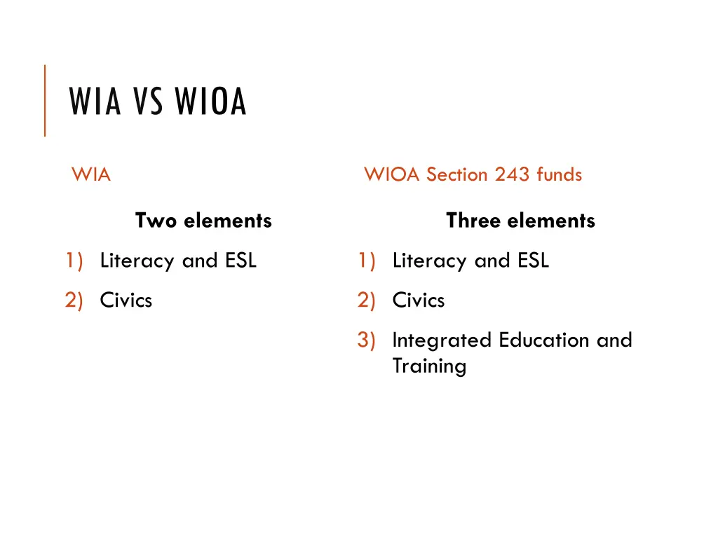 wia vs wioa 5
