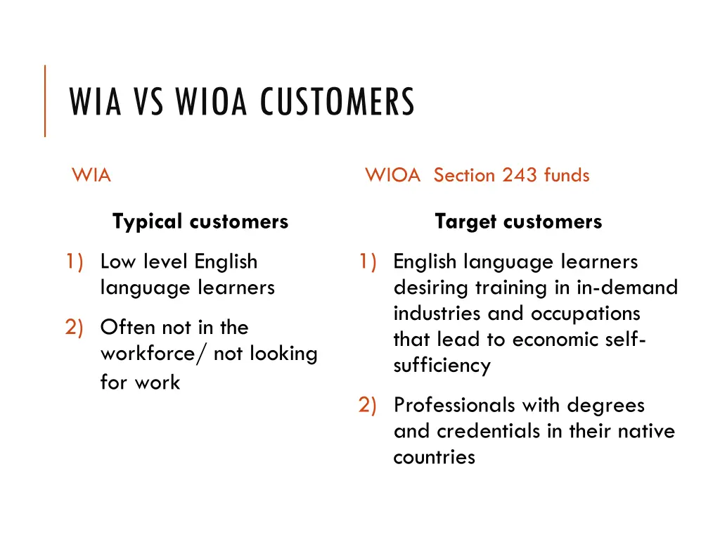wia vs wioa customers
