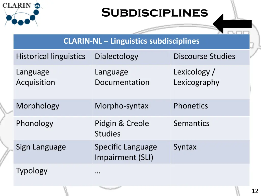 subdisciplines