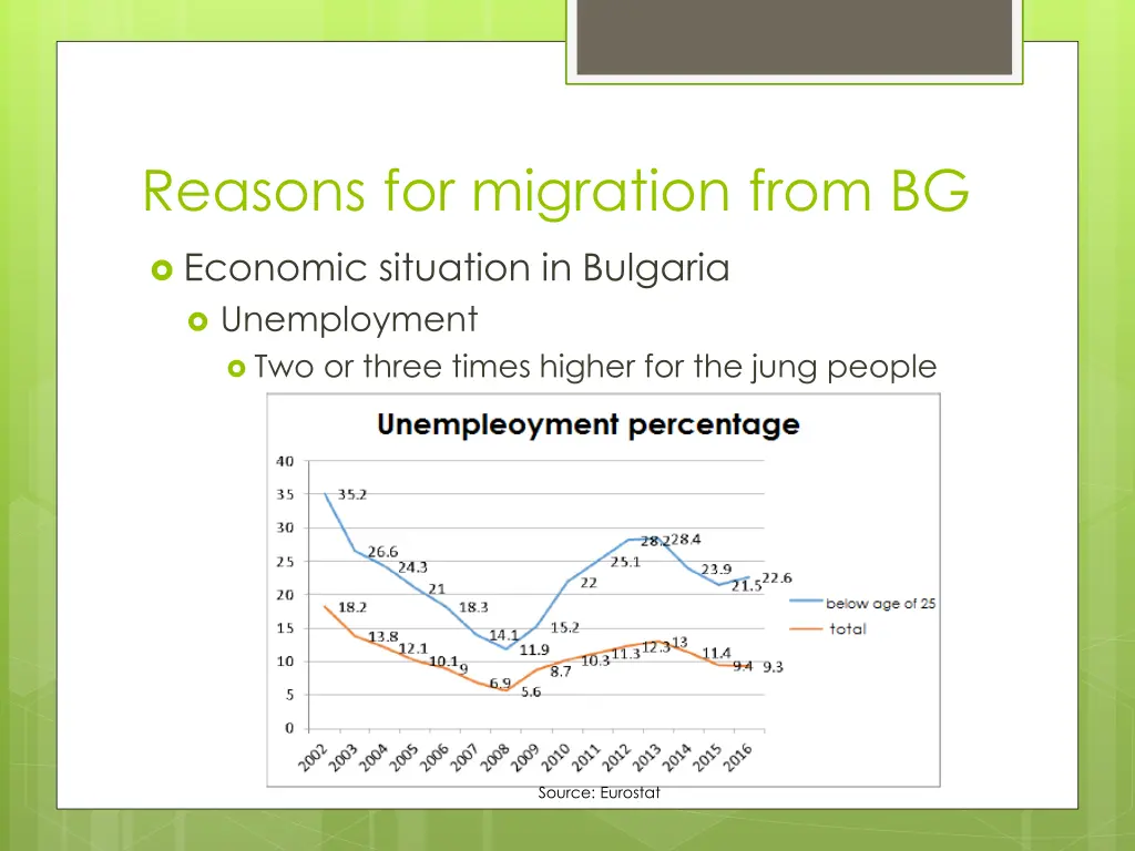 reasons for migration from bg 1