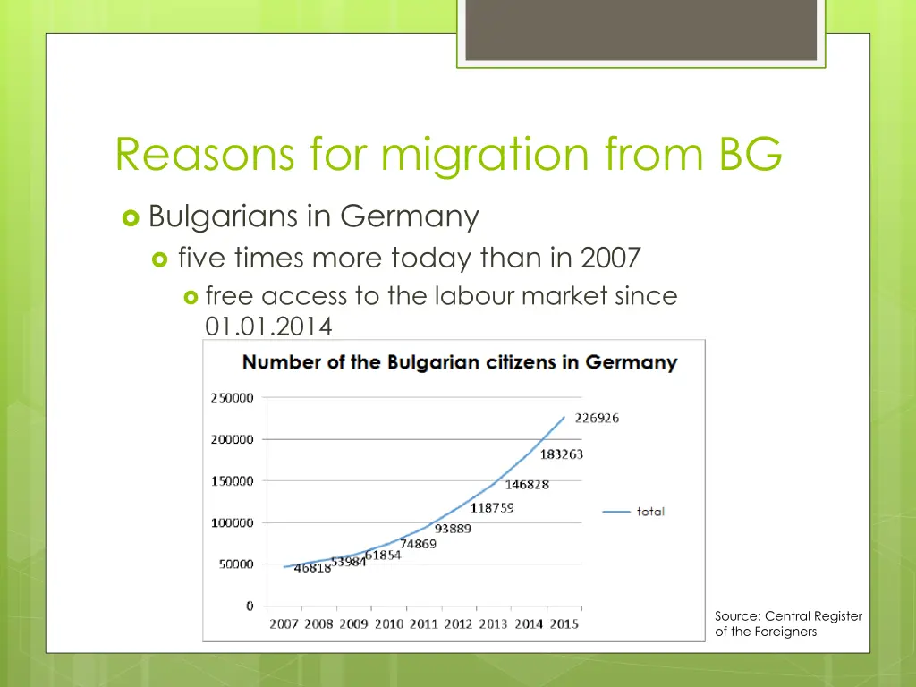 reasons for migration from bg 4