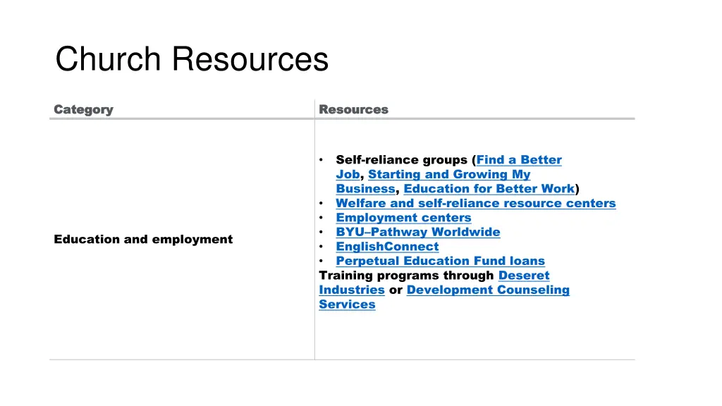 church resources 1