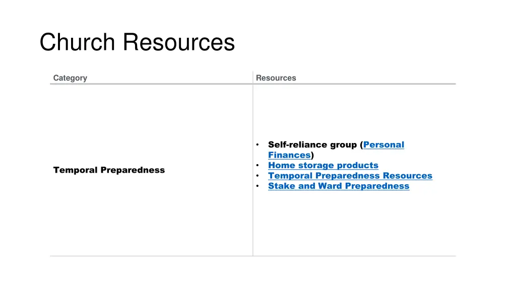 church resources 3