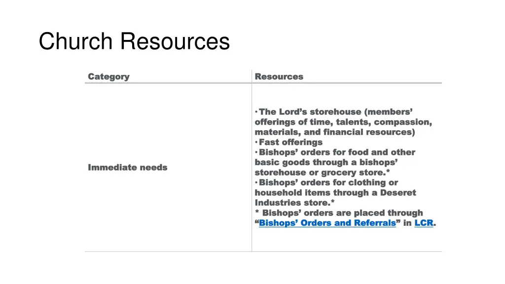 church resources