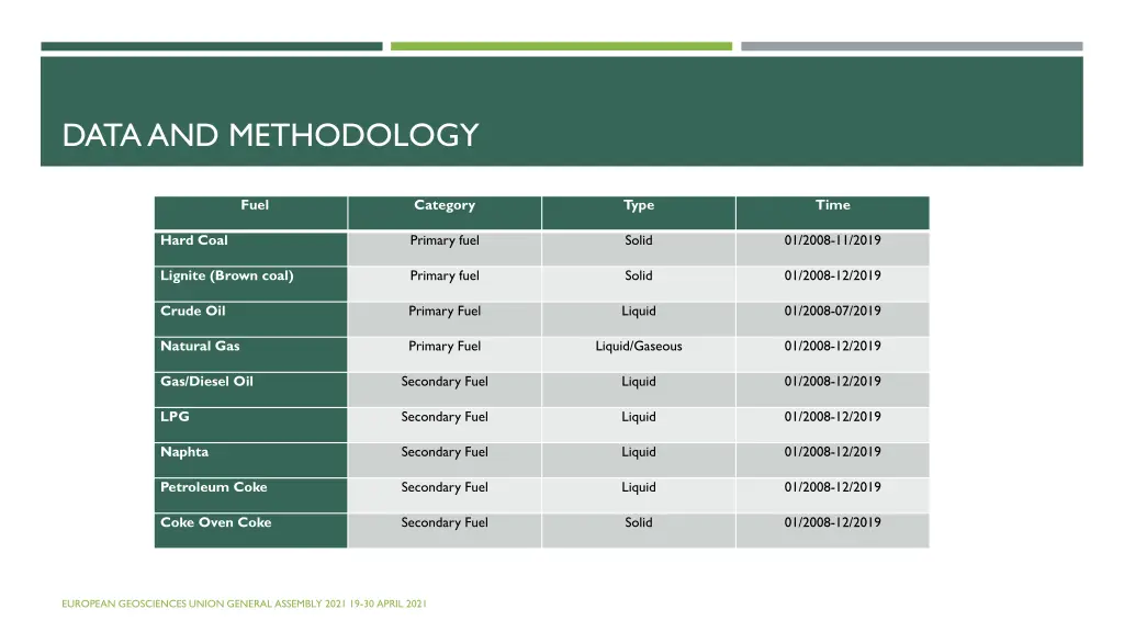 data and methodology 3