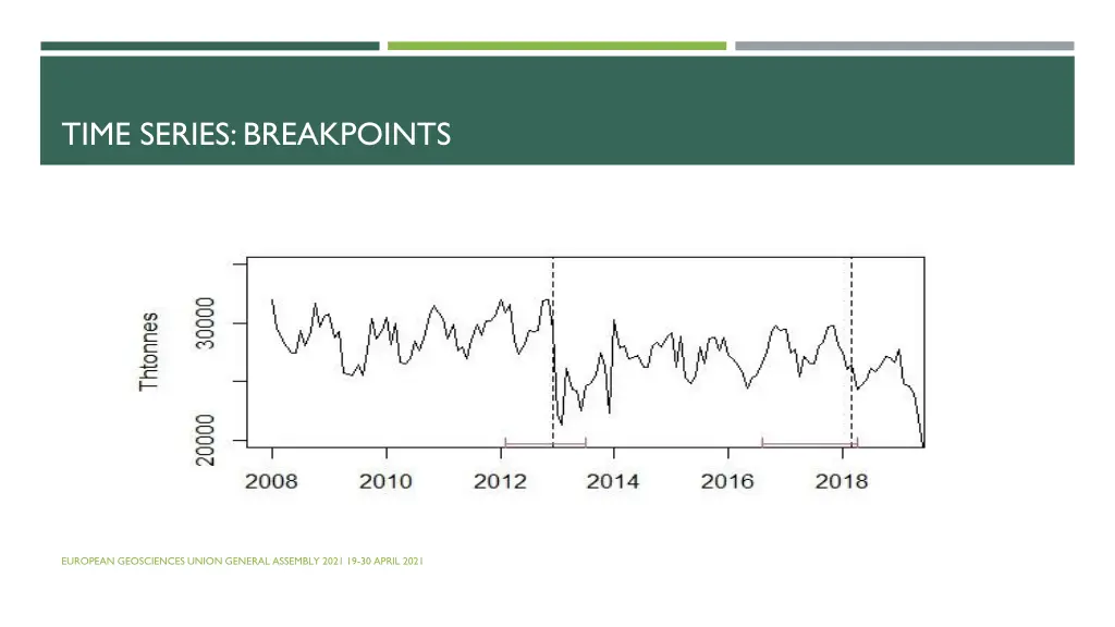 time series breakpoints