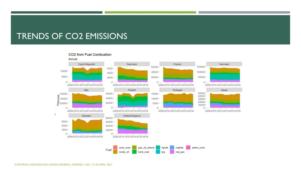 trends of co2 emissions