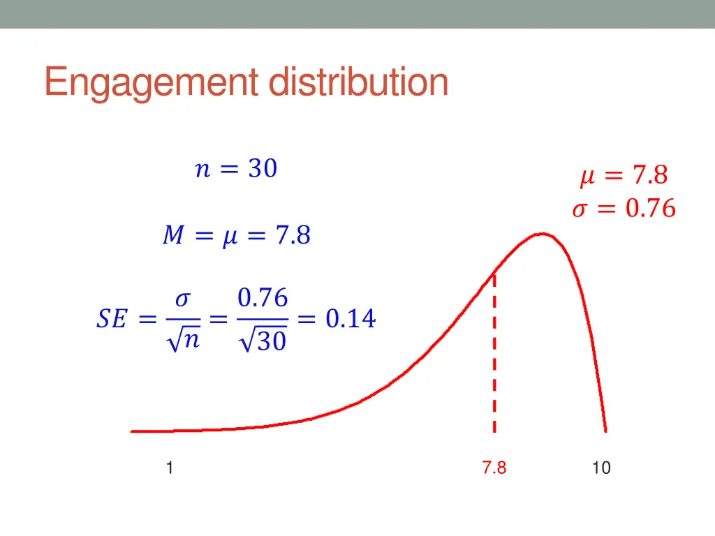 engagement distribution 2