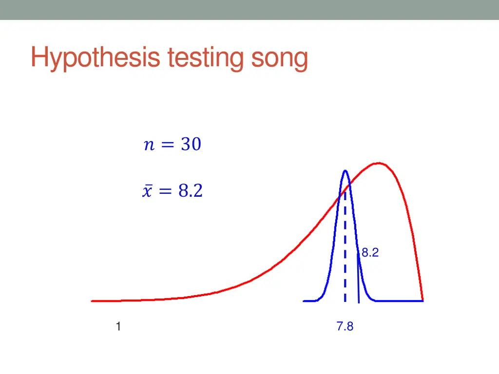 hypothesis testing song