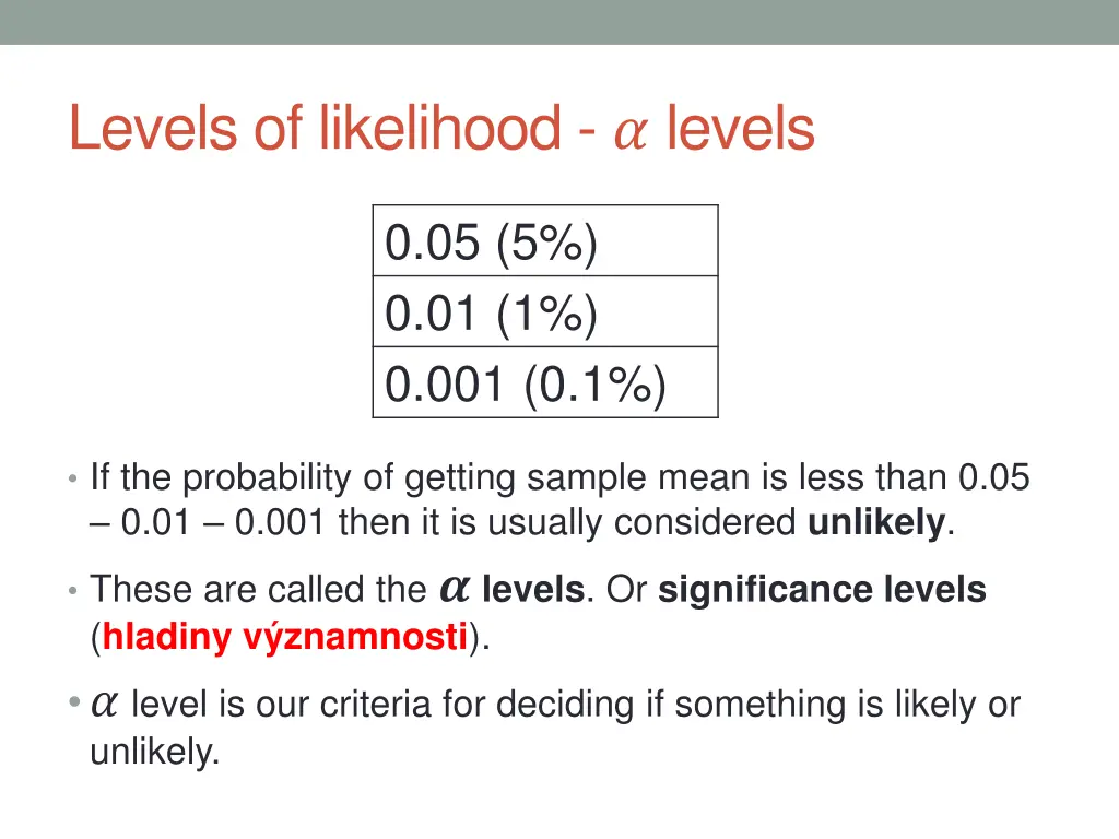 levels of likelihood levels