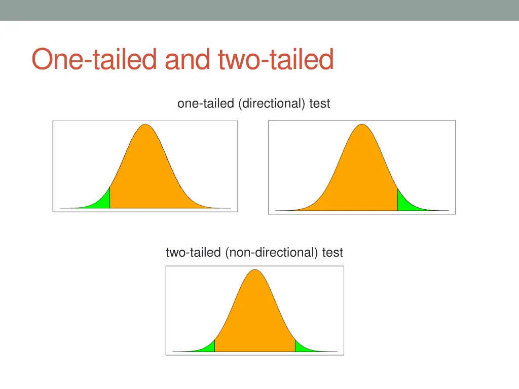 one tailed and two tailed