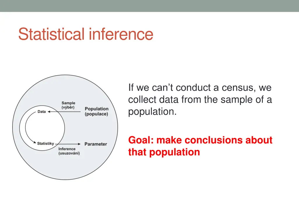 statistical inference