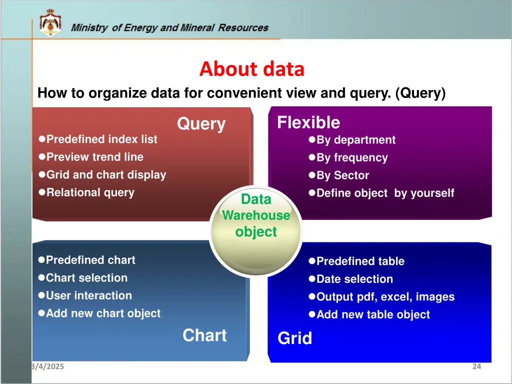 about data 2