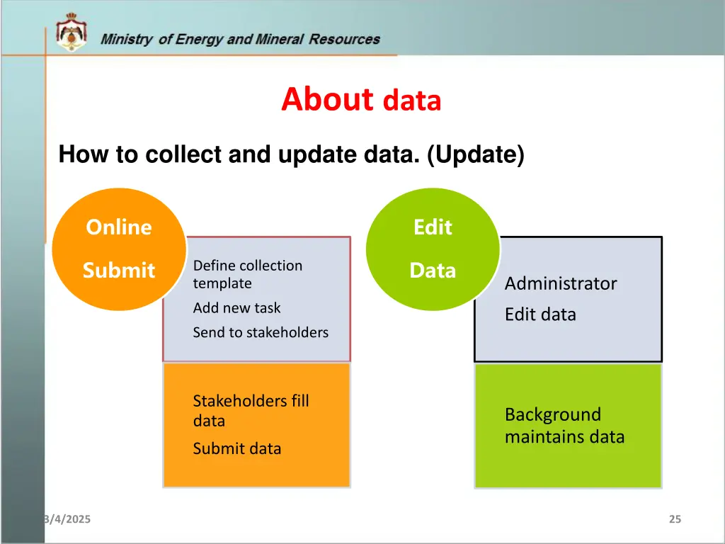 about data 3