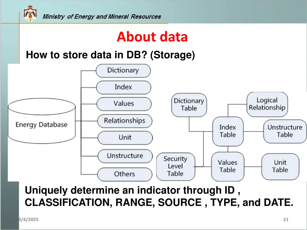 about data