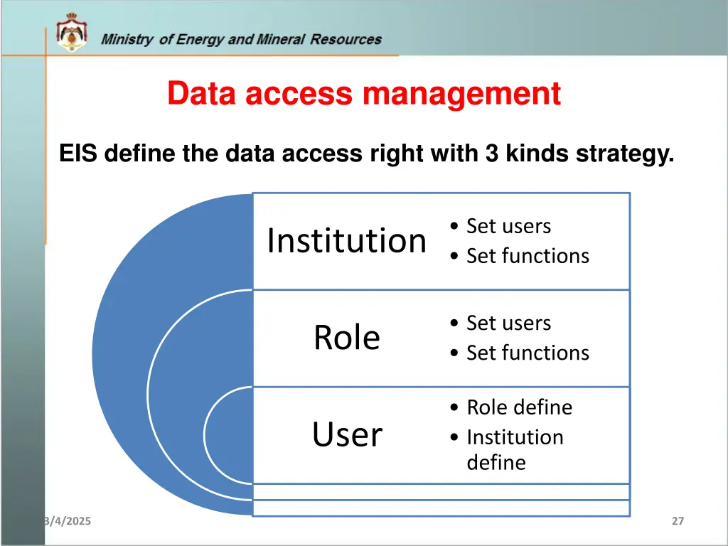 data access management