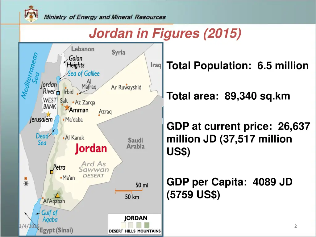 jordan in figures 2015
