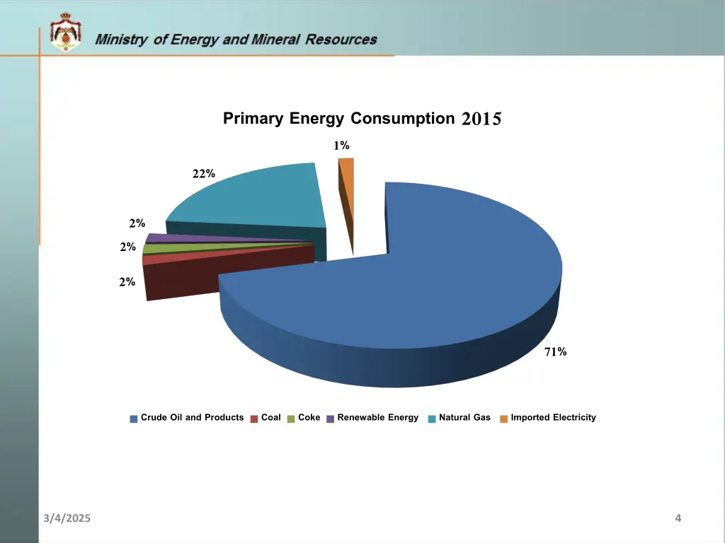 primary energy consumption 2015