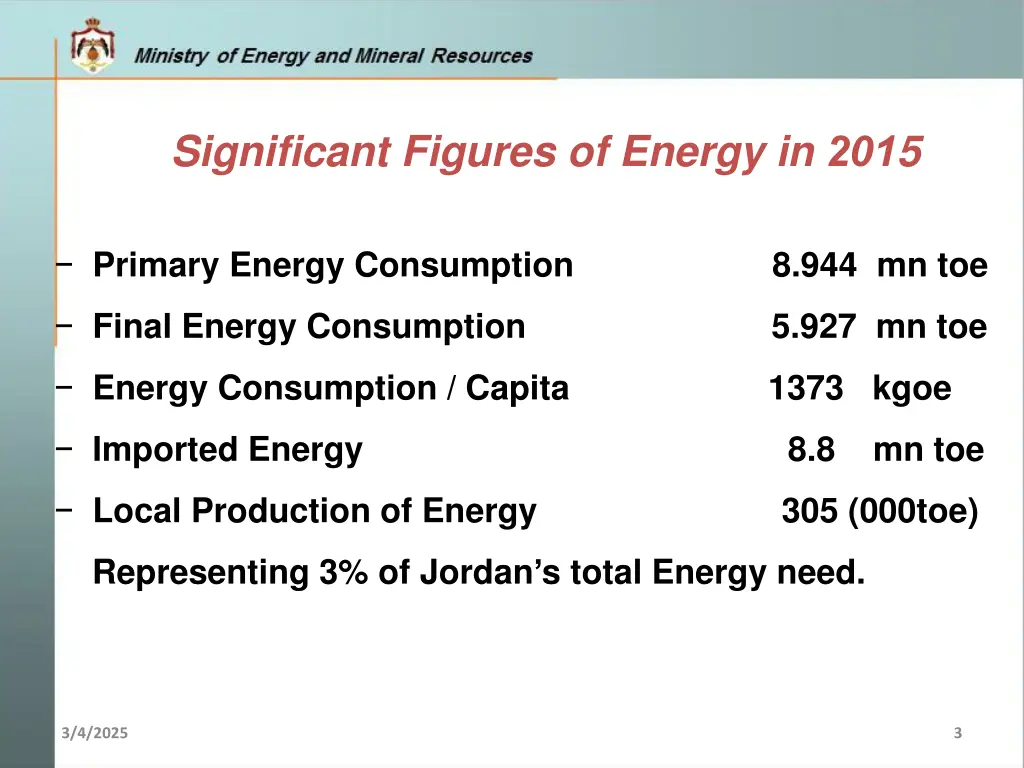 significant figures of energy in 201 5