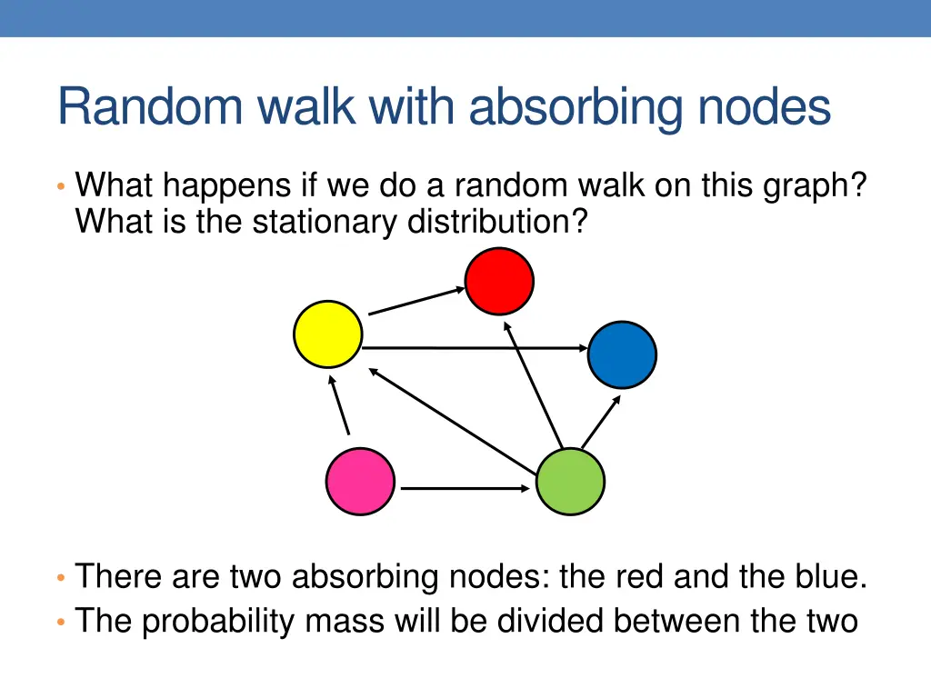 random walk with absorbing nodes 1