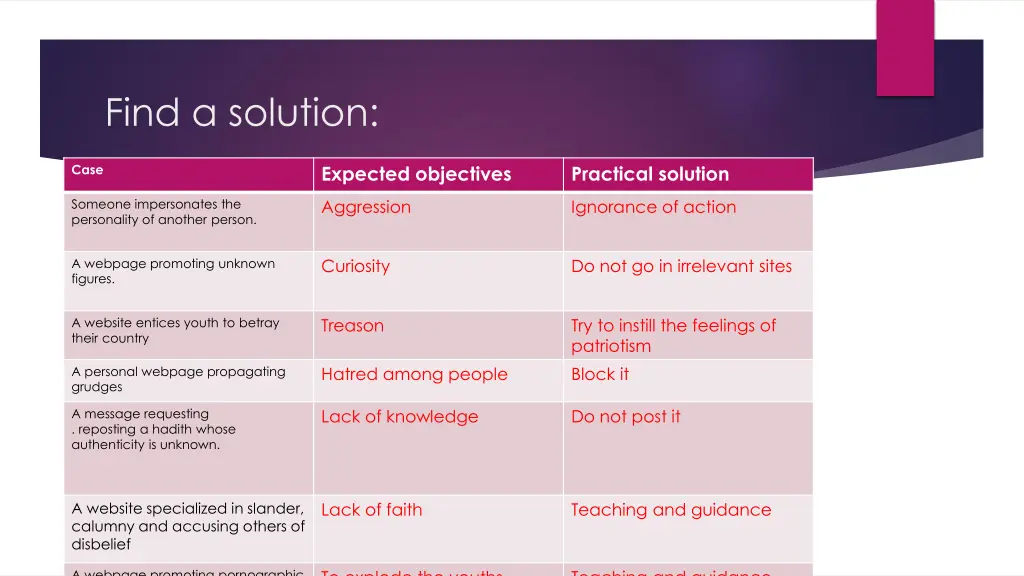 find a solution 1