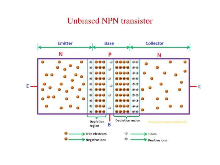 unbiased npn transistor