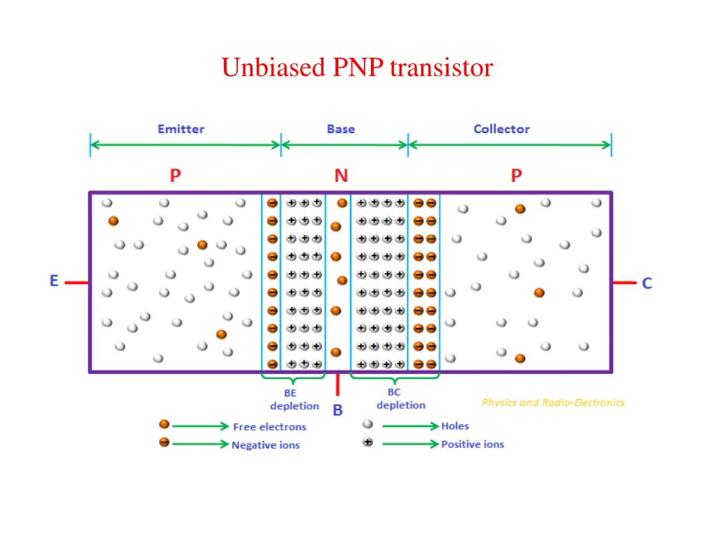 unbiased pnp transistor