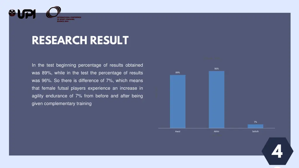 research result