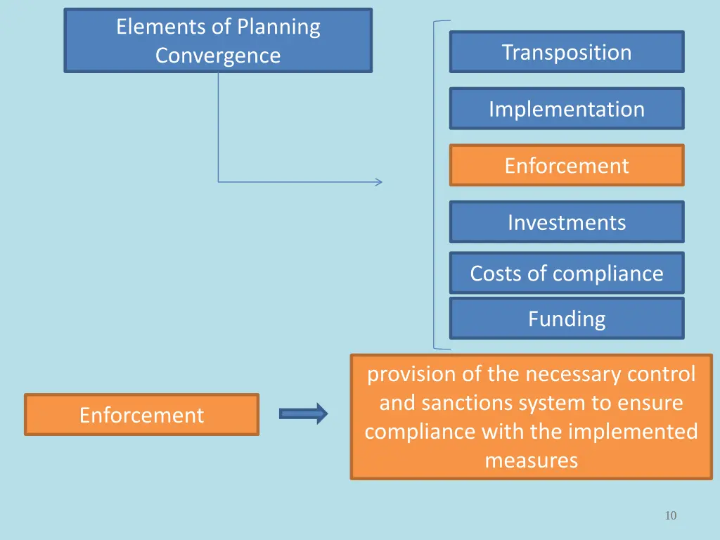 elements of planning convergence 2