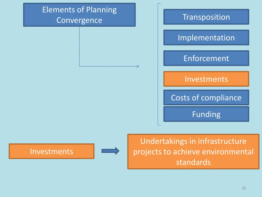 elements of planning convergence 3