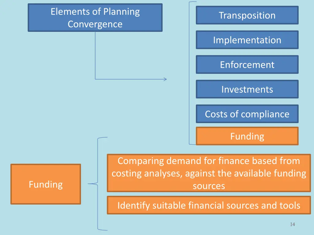 elements of planning convergence 5