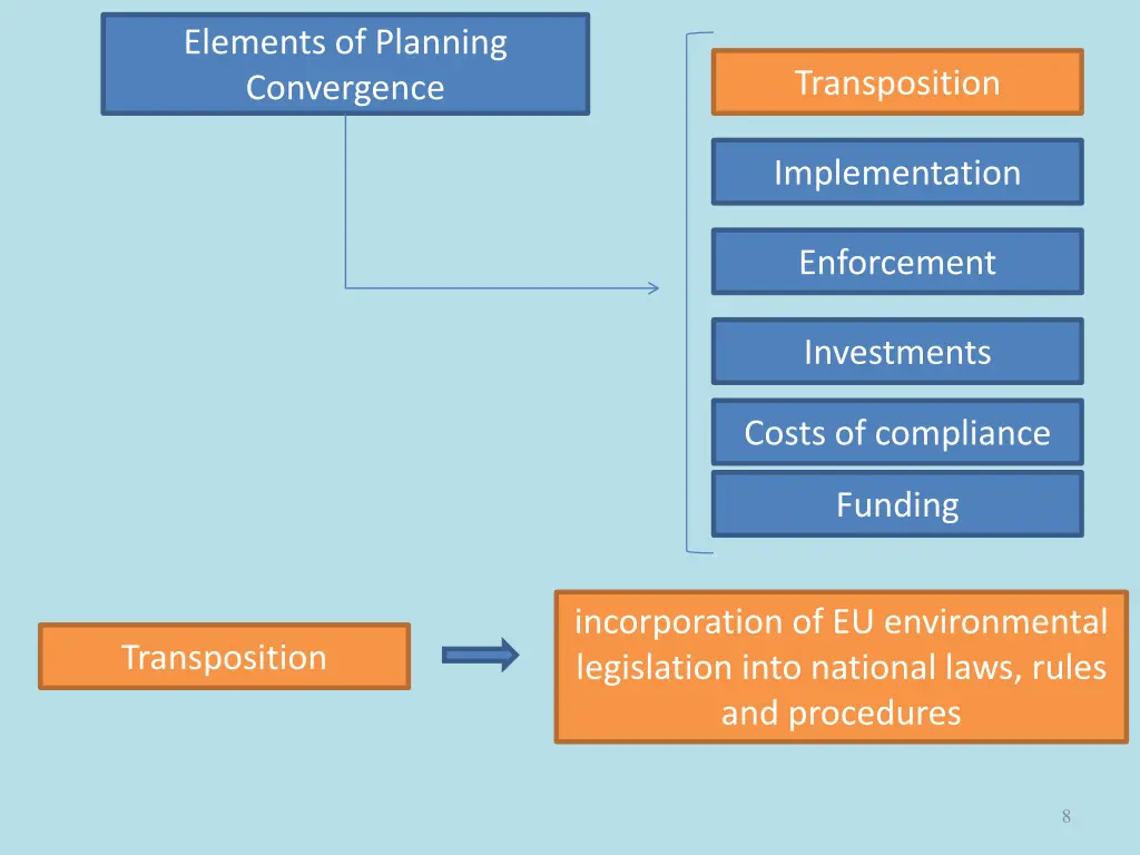 elements of planning convergence