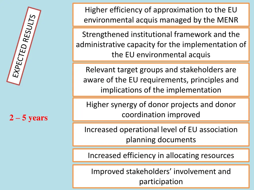 higher efficiency of approximation