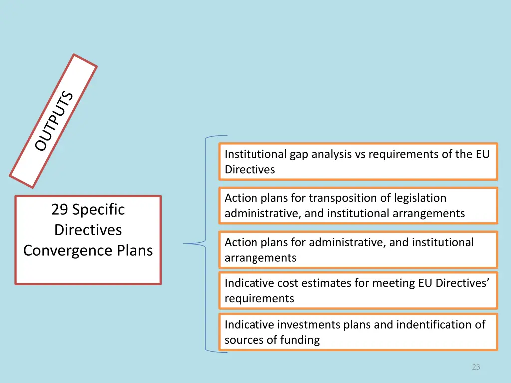 institutional gap analysis vs requirements