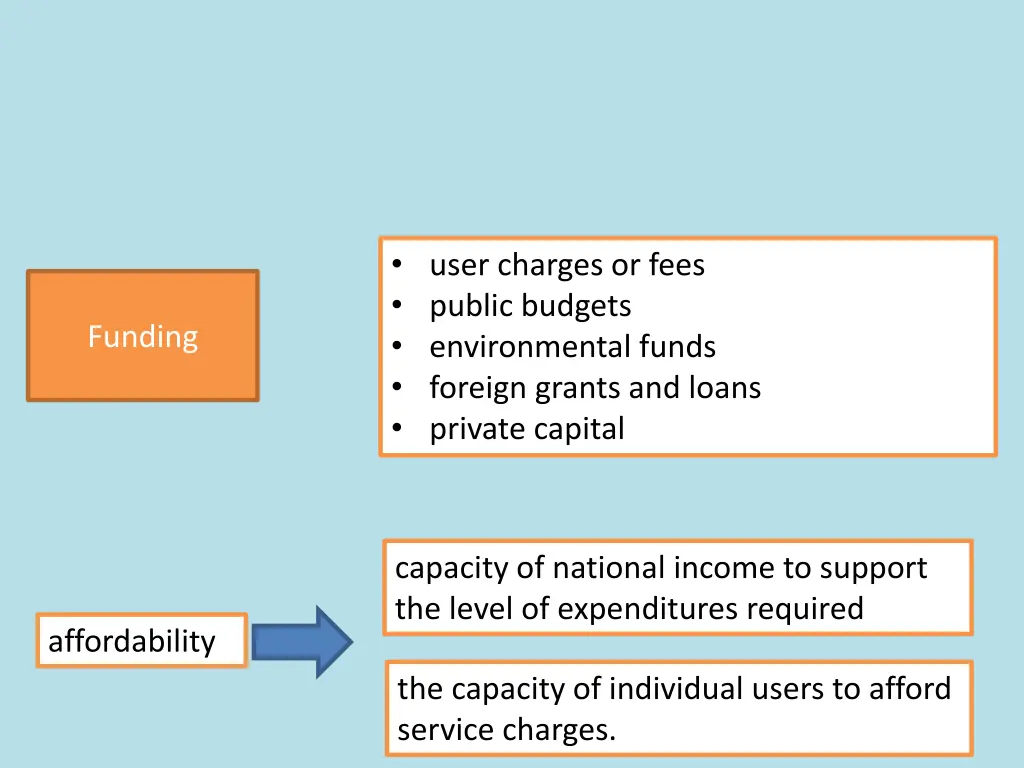 user charges or fees public budgets environmental
