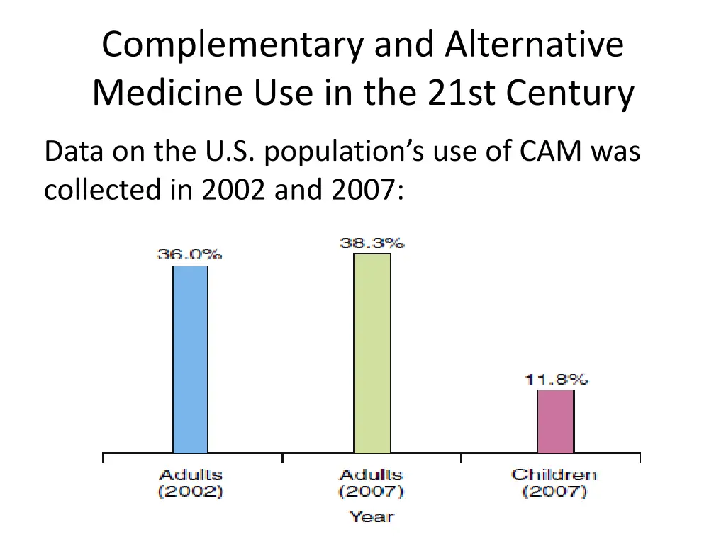 complementary and alternative medicine 2
