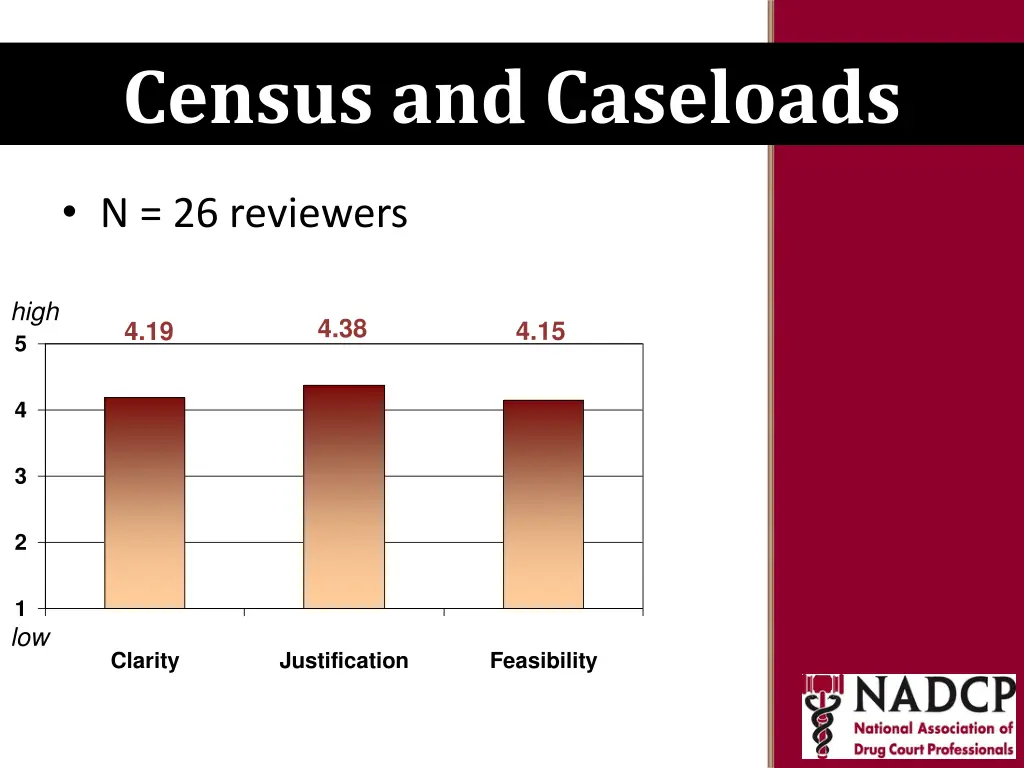 key moments in nadcp history census and caseloads 1