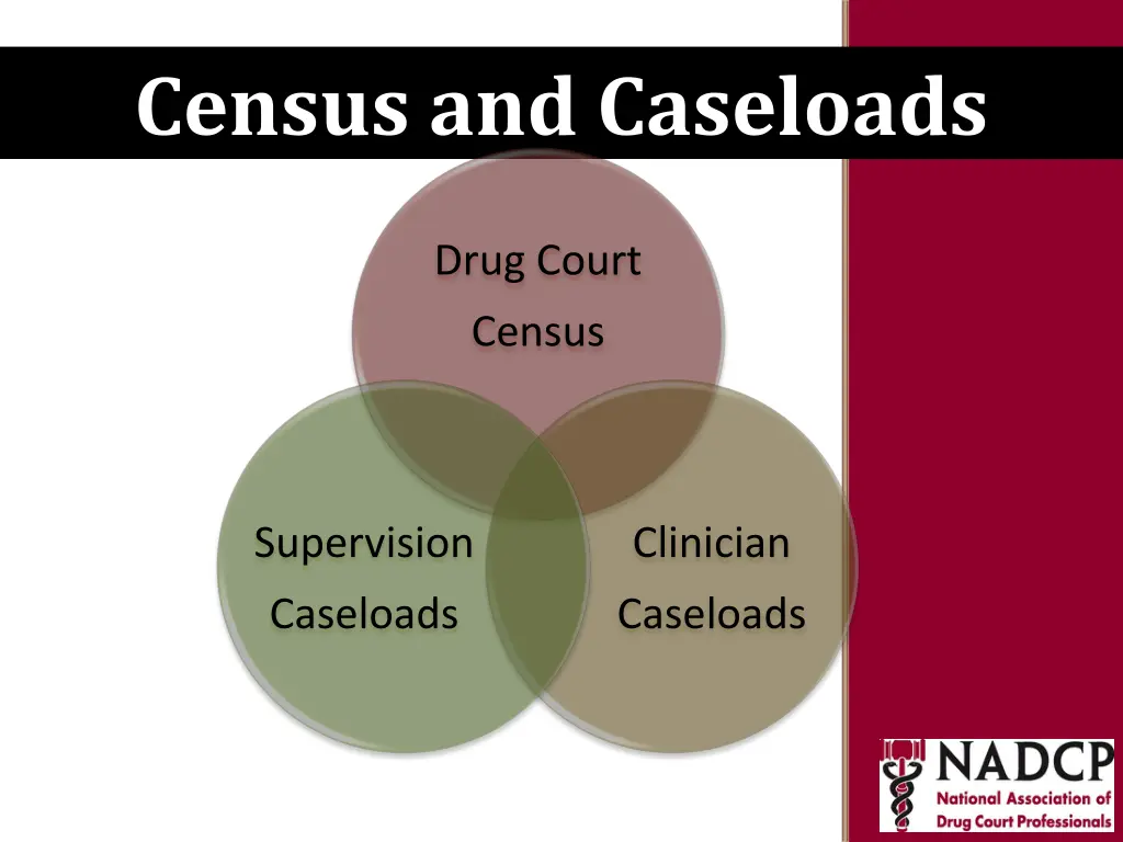 key moments in nadcp history census and caseloads 2