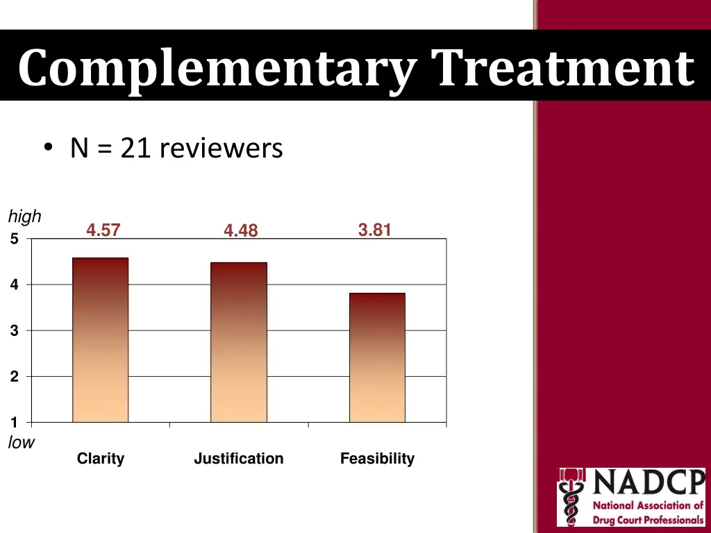 key moments in nadcp history complementary 1