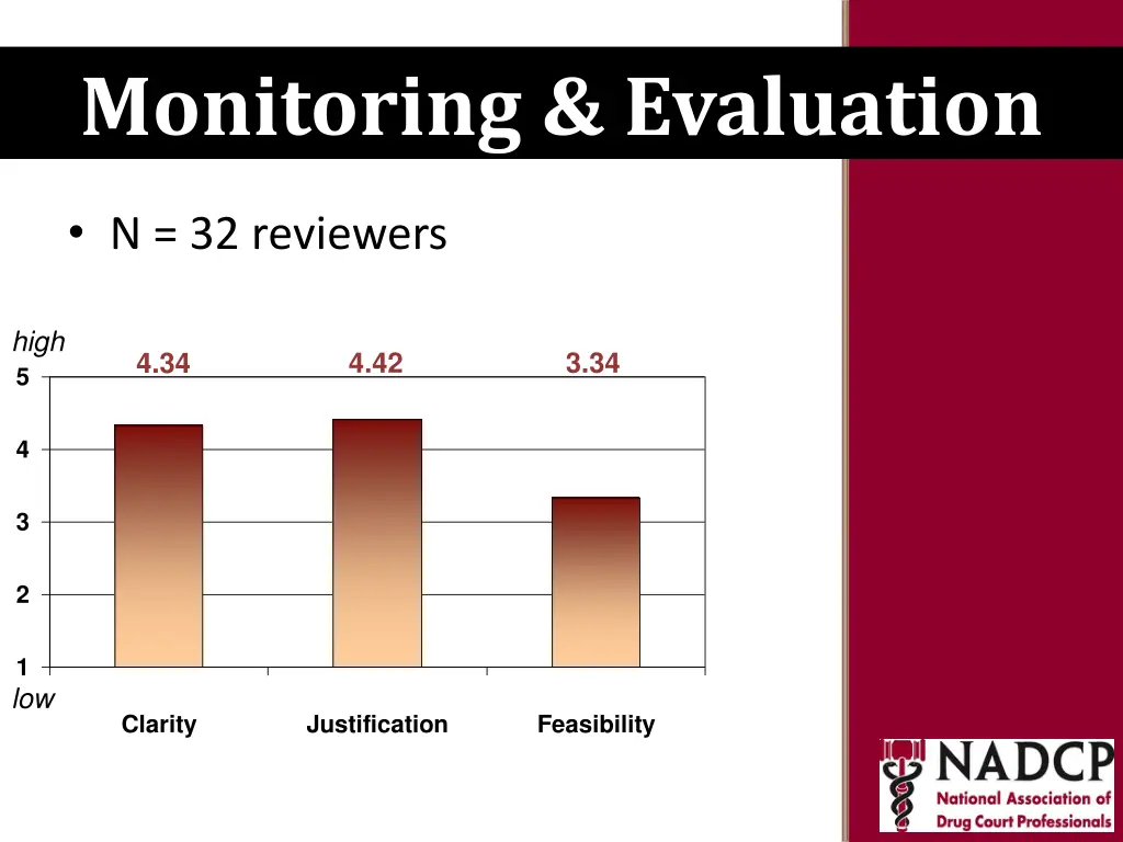 key moments in nadcp history monitoring evaluation 1
