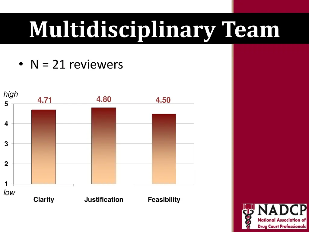 key moments in nadcp history multidisciplinary 1