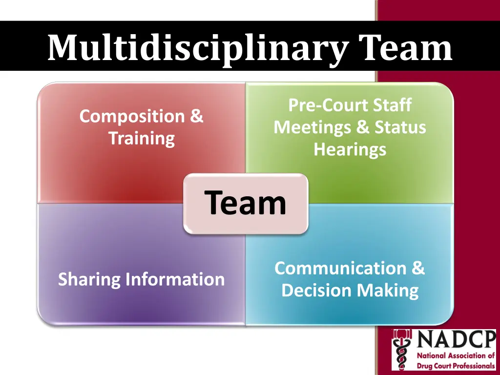 key moments in nadcp history multidisciplinary 2