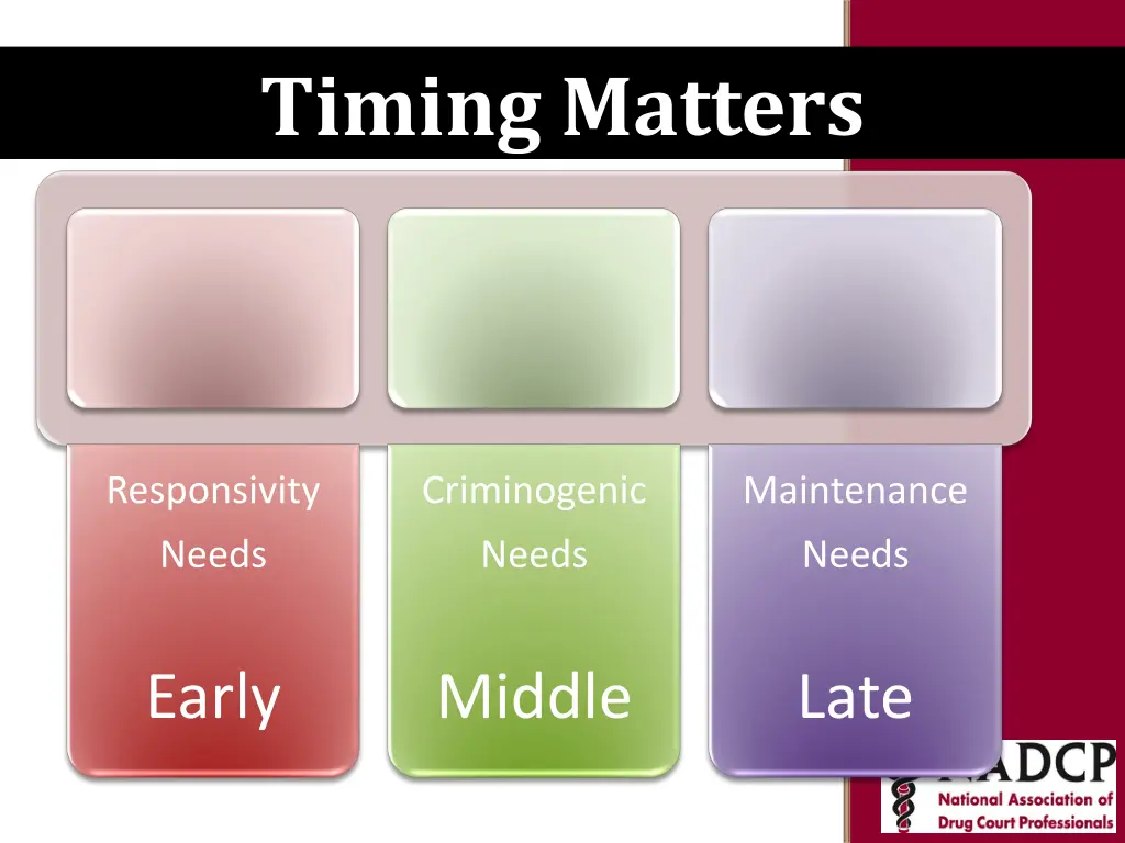 key moments in nadcp history timing matters
