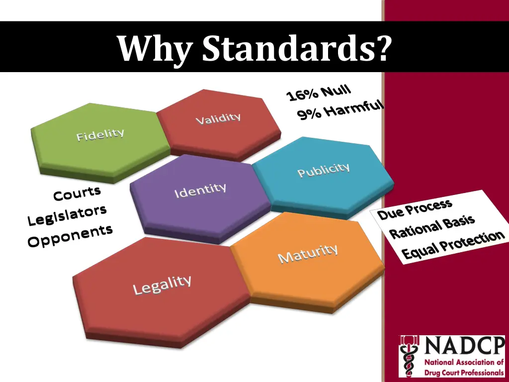 key moments in nadcp history why standards